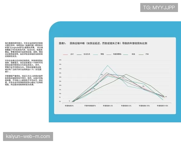 供应链韧性得到加强 应对季节性波动与需求变化能力提升